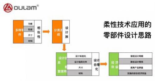 歐拉姆閥門榮獲浙江省制造業(yè)企業(yè)高質量發(fā)展優(yōu)秀案例