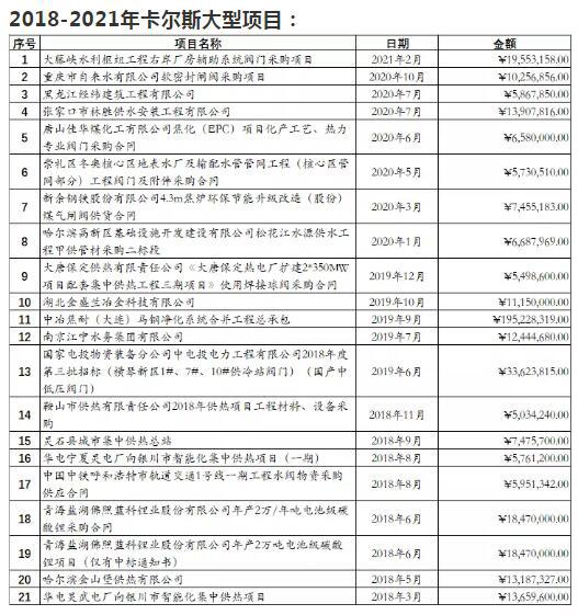 卡爾斯閥門中標(biāo)大藤峽水利樞紐工程右岸廠房輔助系統(tǒng)閥門采購項目