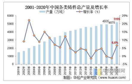 工業(yè)閥門發(fā)展趨勢分析，中高端閥門市場國產(chǎn)化帶來新的成長機遇 