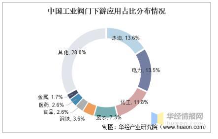 工業(yè)閥門發(fā)展趨勢分析，中高端閥門市場國產(chǎn)化帶來新的成長機遇 