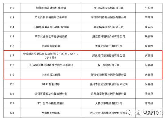 2021年度“浙江制造精品”榜單出爐 伯特利、超達(dá)、保一上榜