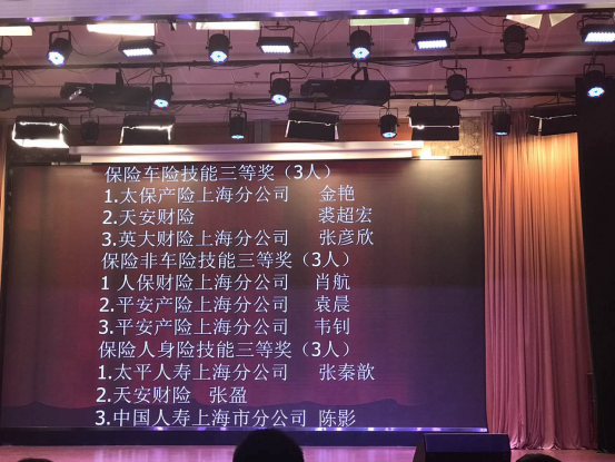 天安財險代表隊參加上海金融系統(tǒng)銀行證券保險綜合業(yè)務技能大賽獲佳績