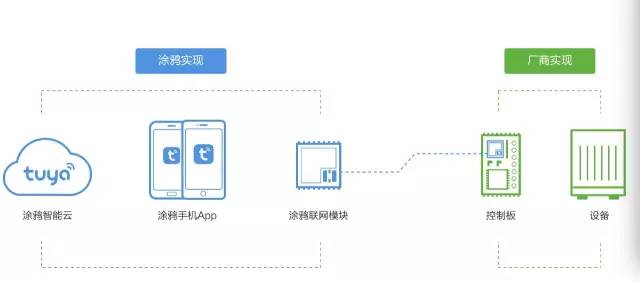 涂鴉智能：調(diào)動(dòng)活躍因子，實(shí)現(xiàn)智造之路